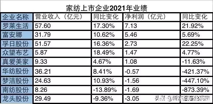新闻纺织品涨价趋势分析，2021年的市场观察与案例解读