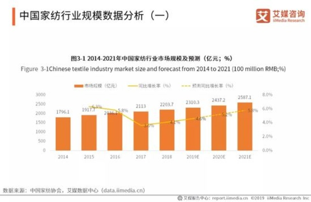 新闻纺织品涨价趋势分析，2021年的市场观察与案例解读