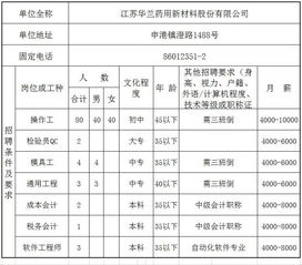 江阴棉纺织厂招工信息一览