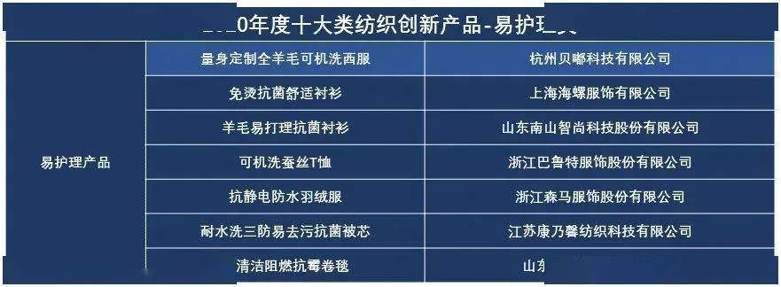 我国十大纺织品牌及其介绍