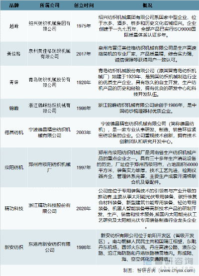 我国十大纺织品牌及其介绍