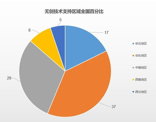 山东纺织品配件，丰富多样的选择与案例分析