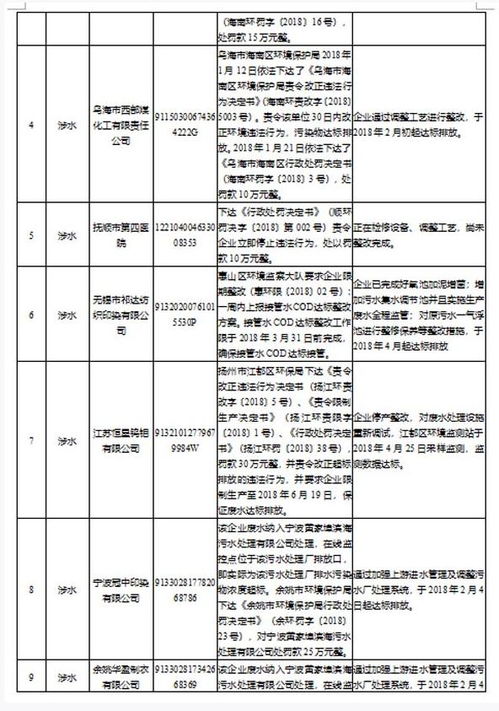 纺织品抽查图片模板大全