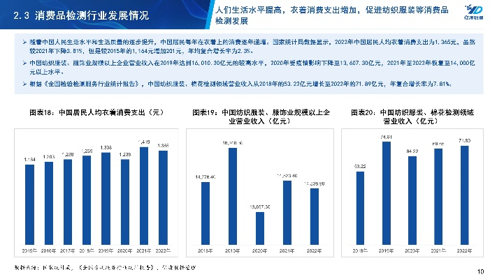 纺织品消费国趋势分析