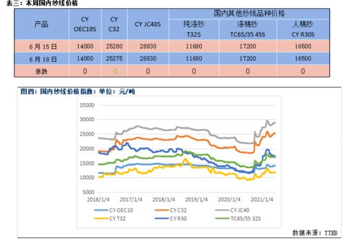 莘县棉纺织品批发市场的地址与市场概况