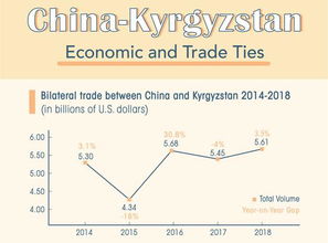 Emerging Textile Factories Standardization Process
