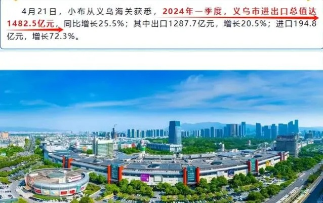 义乌纺织品外贸群，贸易新篇章