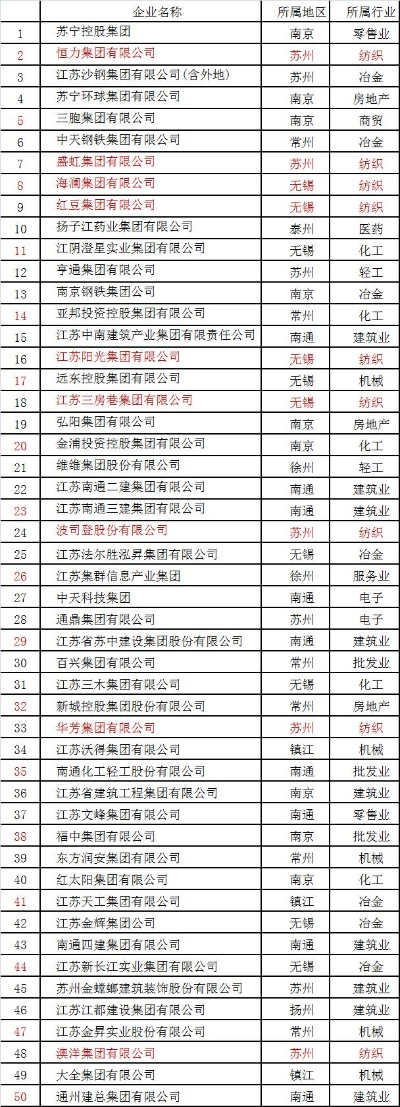 江苏棉纺织品牌知名度排名