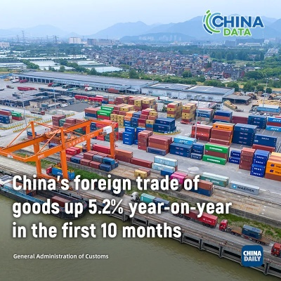 Global Trade Landscape of Textiles Between China and the US