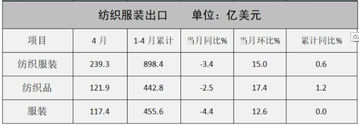 金山纺织品面料批发口碑报告