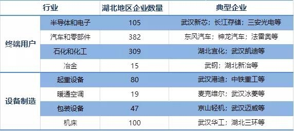 武汉纺织厂与襄阳纺织厂对比，数量与行业影响力分析