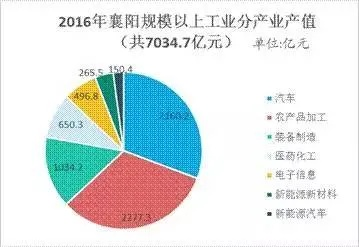 武汉纺织厂与襄阳纺织厂对比，数量与行业影响力分析