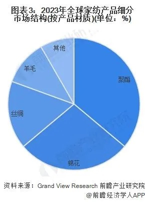 金至尊纺织品是否一线品牌？从市场定位与案例分析看答案