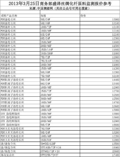 江苏韩版针纺织品批发价格分析