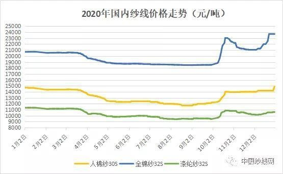 江苏韩版针纺织品批发价格分析
