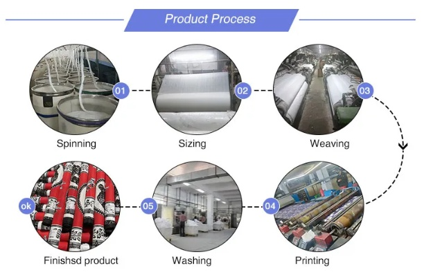 The Interplay of Textiles Micro-Texture in Fabric Aesthetics and Construction