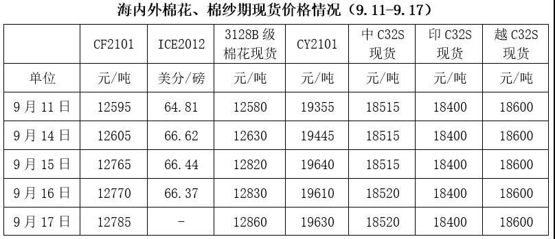 河北海航纺织品批发价格表