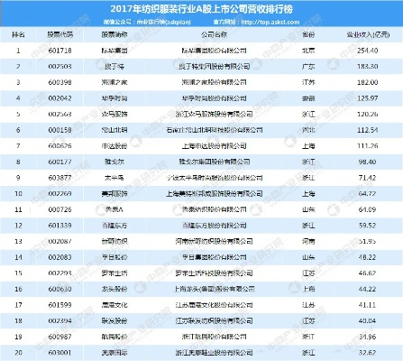 河北海航纺织品批发价格表