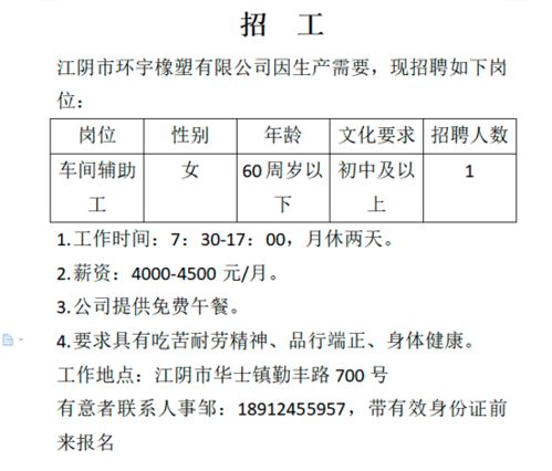 纺织厂招聘需求分析—各厂缺人状况一览