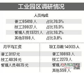 纺织厂招聘需求分析—各厂缺人状况一览