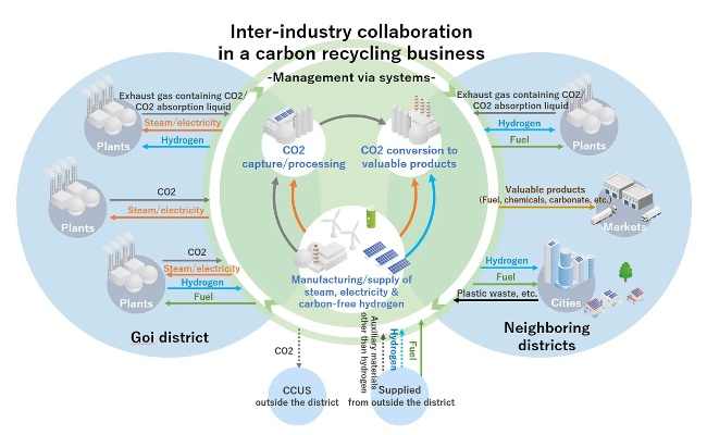 The Story of Textile and Rubber Manufacturing in a Collaborative Environment