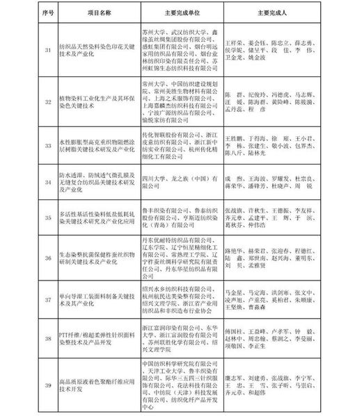 Lingcheng Textile Industry in 2024:A Look into the Future