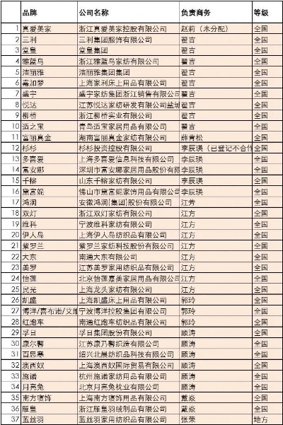 中国纺织品品牌十大排名图片