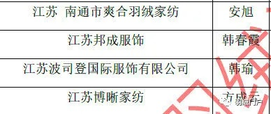 江苏纺织品牌排名榜前十名