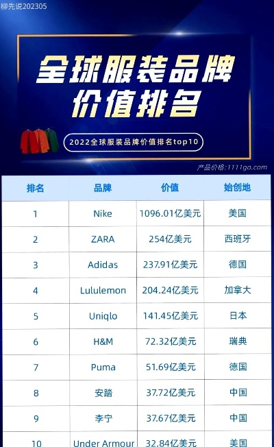 世界纺织品品牌排行榜前十名介绍