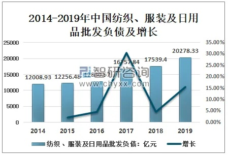广东韩版针纺织品批发价格分析