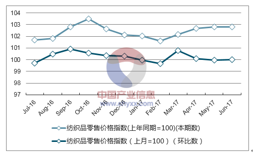 广东韩版针纺织品批发价格分析