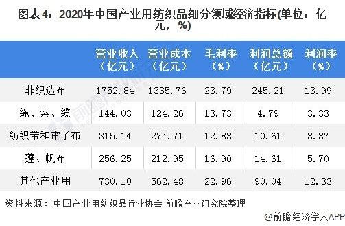 广东韩版针纺织品批发价格分析