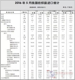 无锡针纺织品批发价格概览