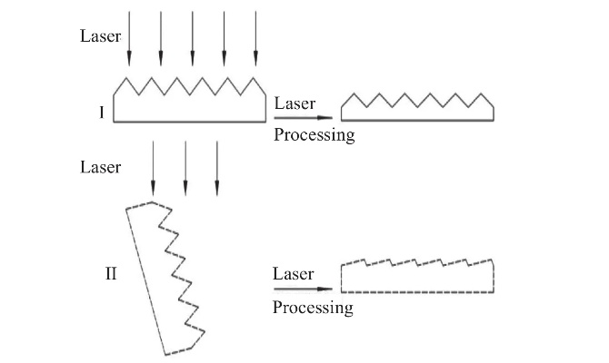 The Revolutionary Power of Textile Laser Cutting Technology