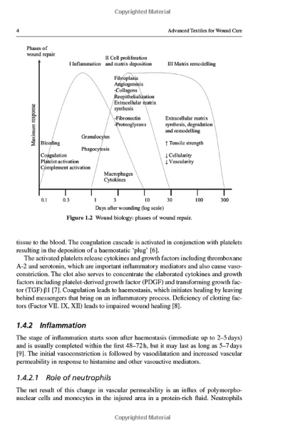 Textile Anti-Static and Washability:A Comprehensive Review