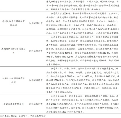 河南电商纺织品批发价格表