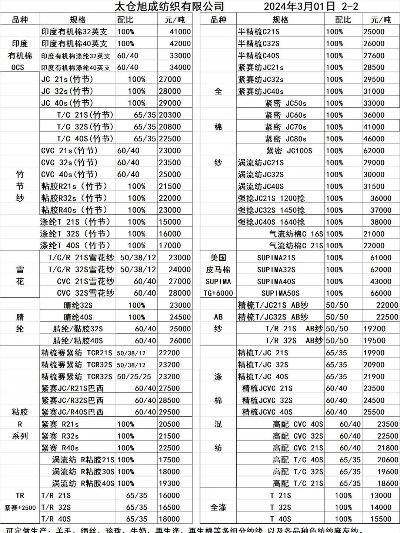 棉纺织品批发价格查询表