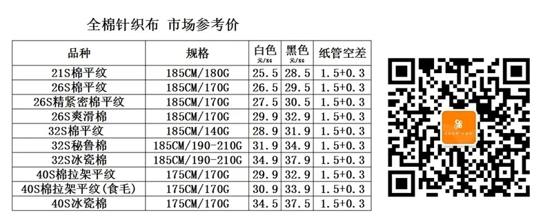 棉纺织品批发价格查询表