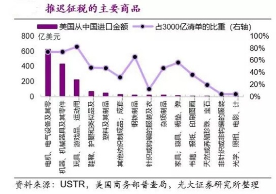 纺织品关税豁免，贸易新篇章