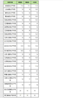 江西针纺织品批发价格概览