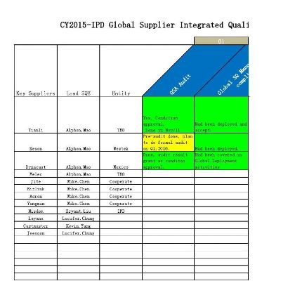 Global Standards for Textile Import Export and Quality Control