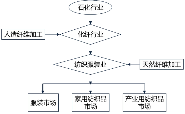 郑州纺织品行业概览与案例分析