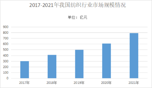 郑州纺织品行业概览与案例分析