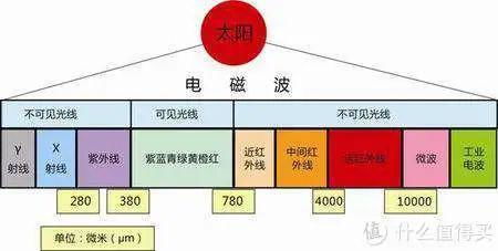 蓄热调温纺织品图片与实际应用案例