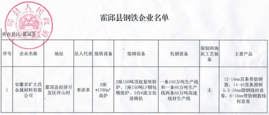 霍邱厂纺织厂招工公告