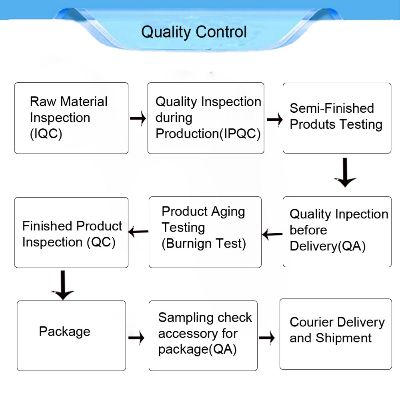 The Textile and Apparel Agreement ATC)and its Impact on Global Trade