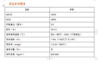电商纺织品批发价格表图片