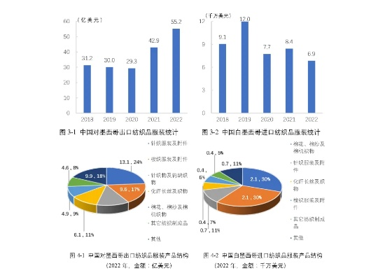 中日贸易纺织品，深度分析与案例研究