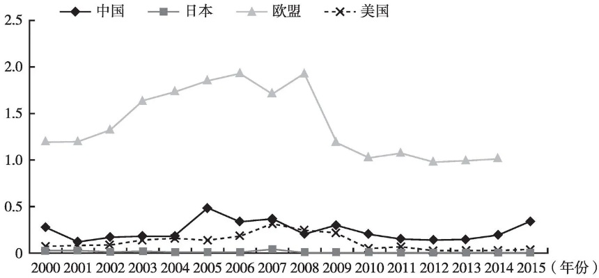 中日贸易纺织品，深度分析与案例研究