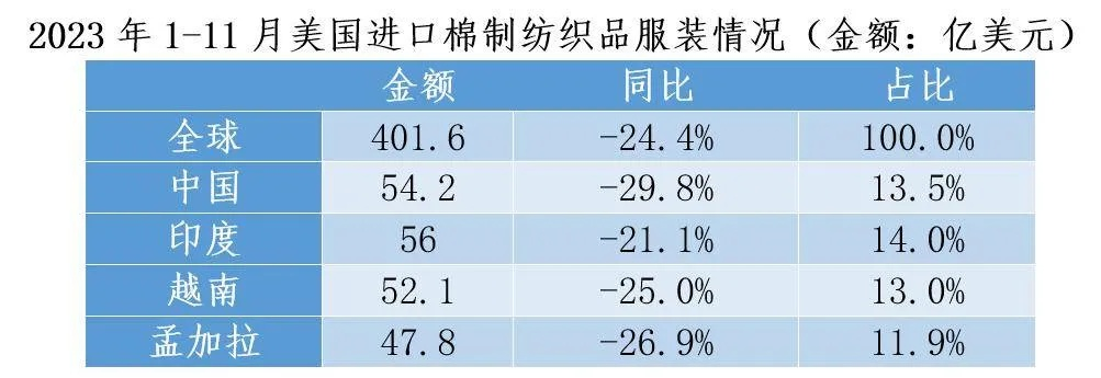 美国最畅销的纺织品报告